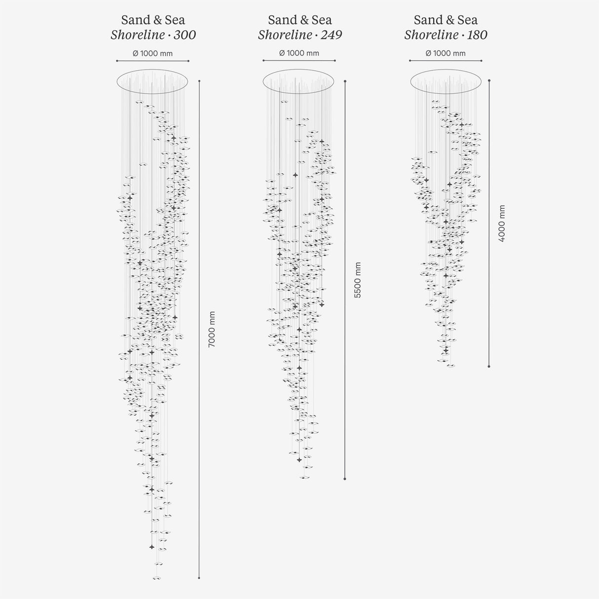 Sand & Sea · Shoreline (including Micro Pendants)
